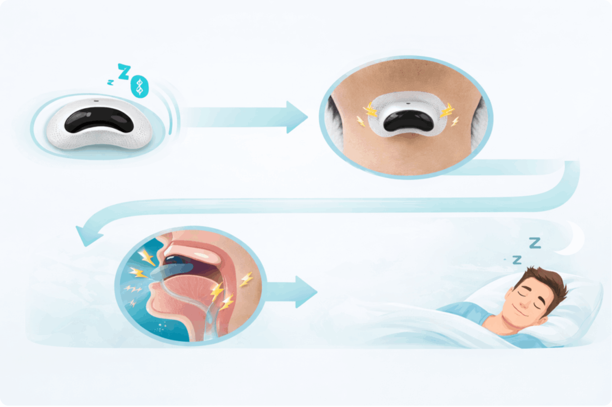 SleepLab